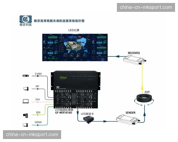 制播技术矩阵正向支持沉浸式音频与视觉的下一代标准过渡