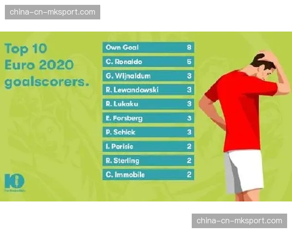 评论：VAR介入点球判罚，是否扭曲了“预期进球”的统计意义？