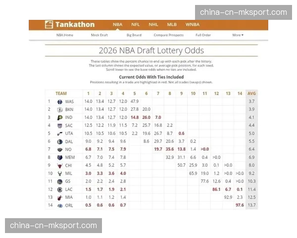 开拓者闯入季后赛影响首轮签归属：他们今年的首轮签将归公牛所有